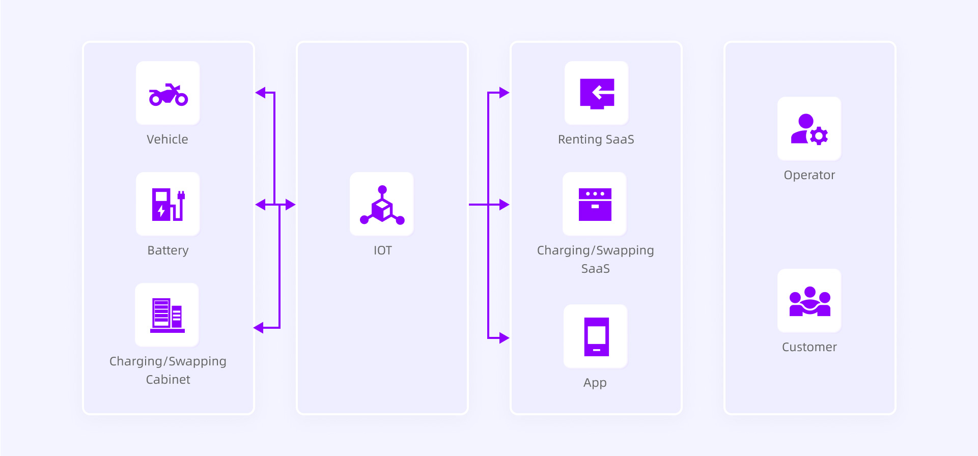 solution-architecture-3691a7a9