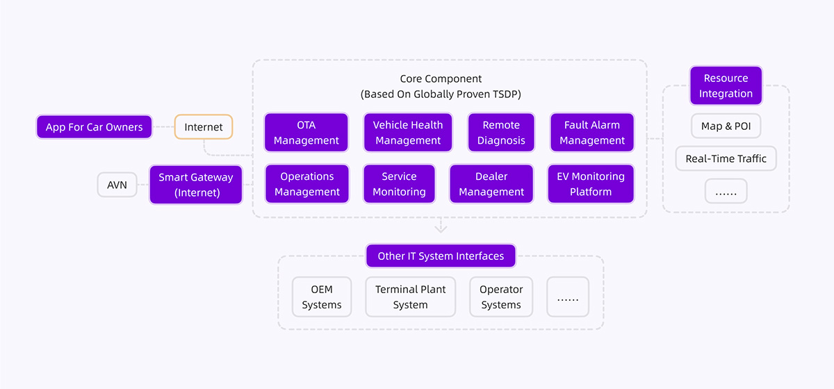 vehicle_networking_architecture-77fa0cfd
